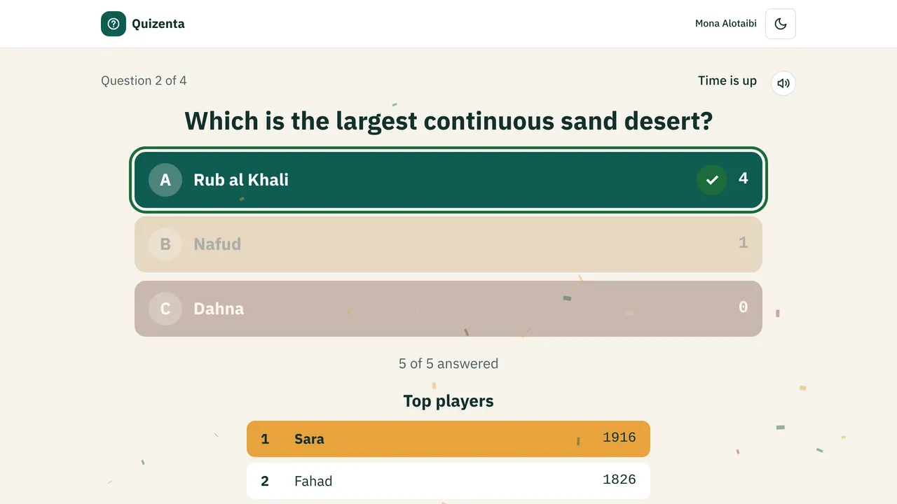 The presentation screen after time is up: the correct answer, how many chose each option, and the leaders